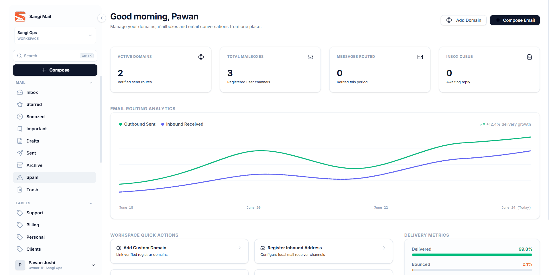 Sangi Mail Dashboard — Domain, Mailbox, and Routing Control Panel